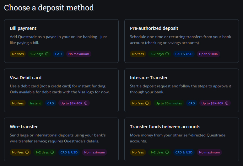 questrade instant deposit visa debit